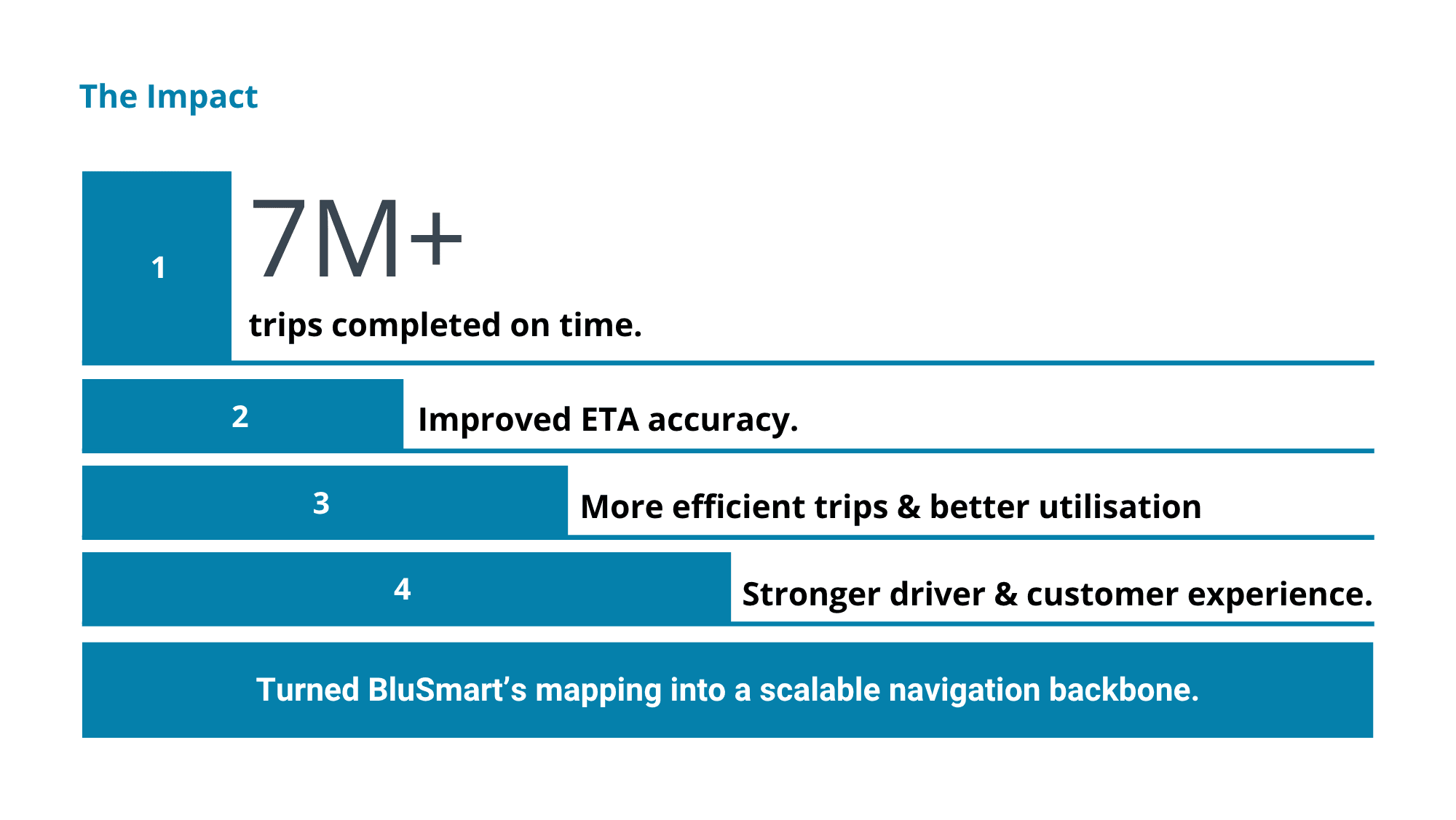 BluSmart case study, page 5